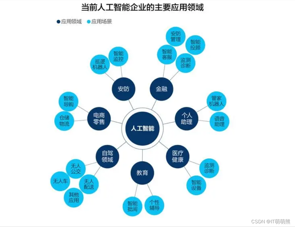 AI与区块链的集成创新