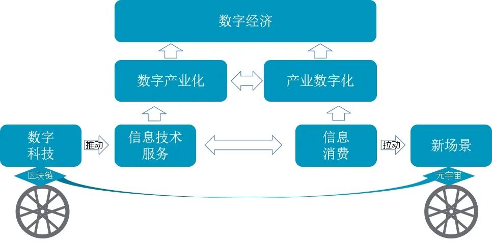 AI与区块链的集成创新