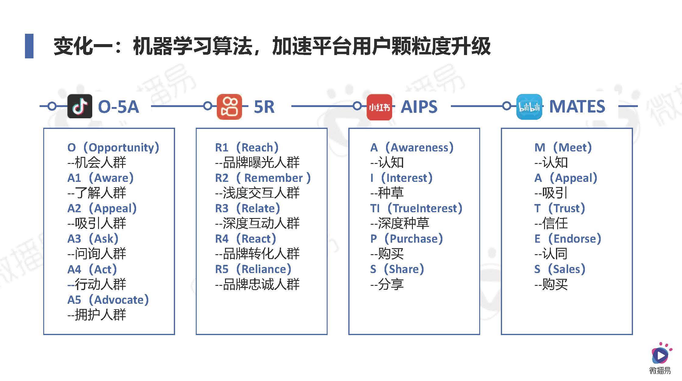 AI在新媒体营销中的应用及案例解析