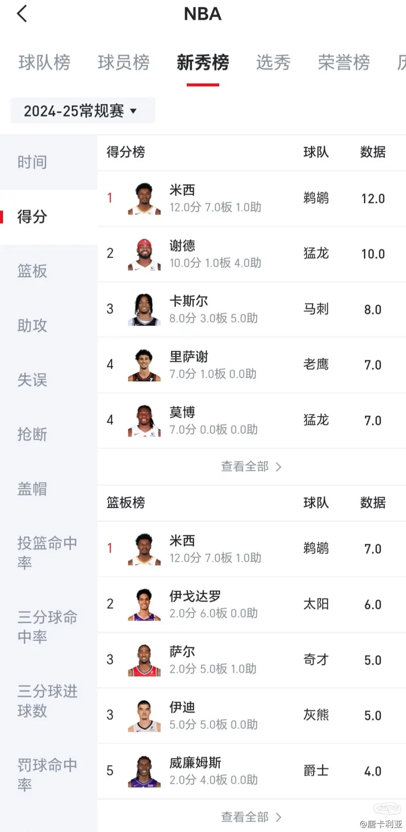 包含鹈鹕队新秀突破，成为关键一环的词条