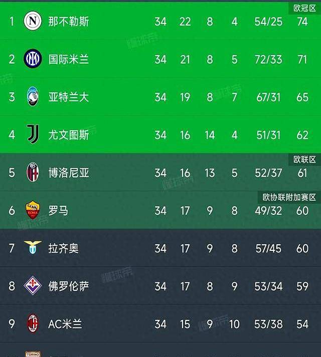 拉齐奥客场险胜，稳坐积分榜榜首位置的简单介绍